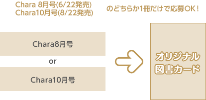 Charaレーベル 創刊21周年記念バースデーフェア16