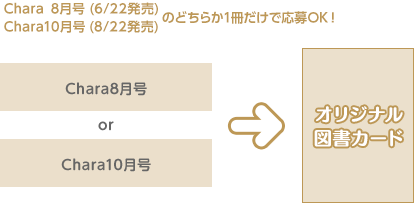 Chara8月号（6/22発売）Chara10月号（8/22発売）のどちらか1冊だけで応募OK！　Chara8月号orChara10月号→オリジナル図書カード