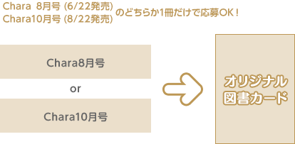 Chara8月号（6/22発売）Chara10月号（8/22発売）のどちらか1冊だけで応募OK！　Chara8月号orChara10月号→オリジナル図書カード