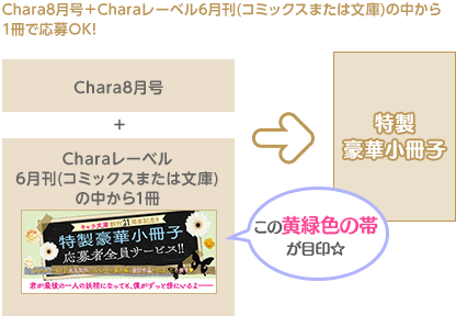 Chara8月号＋Charaレーベル6月刊(コミックスまたは文庫)の中から2冊または書籍「パブリック・スクール―ツバメと殉教者―」は1冊（この黄緑色の帯が目印☆）→特製小冊子