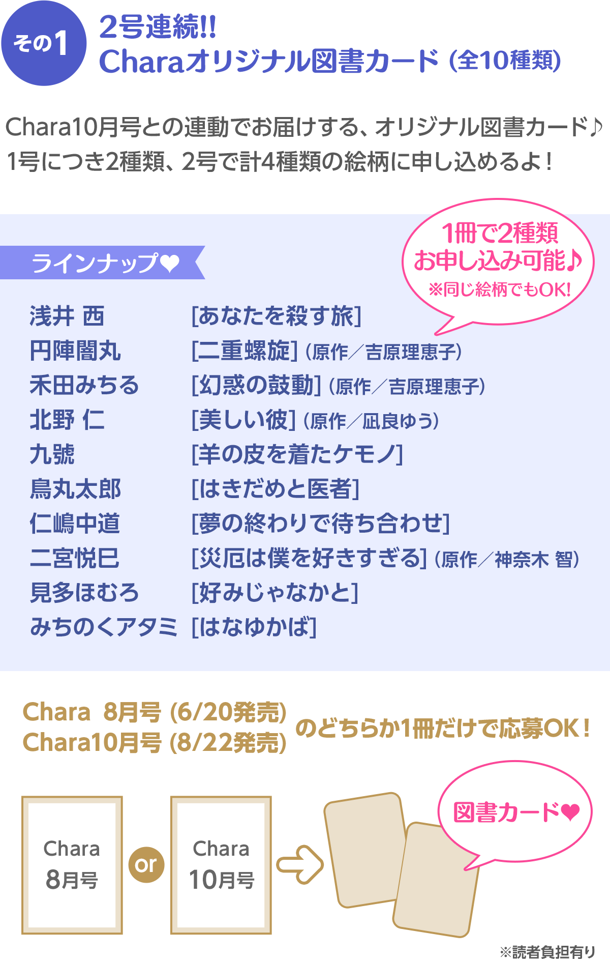 その１ 2号連続!!Charaオリジナル図書カード／ラインナップ♥　浅井 西[あなたを殺す旅]　円陣闇丸[二重螺旋](原作／吉原理恵子)　禾田みちる[幻惑の鼓動](原作／吉原理恵子)　北野 仁[美しい彼](原作／凪良ゆう)　九號[羊の皮を着たケモノ]　鳥丸太郎[はきだめと医者（仮）]　仁嶋中道[夢の終わりで待ち合わせ]　二宮悦巳[災厄は僕を好きすぎる](原作／神奈木 智)　見多ほむろ[好みじゃなかと]　みちのくアタミ[はなゆかば]／1冊で2種類お申し込み可能♪ Chara8月号 (6/20発売) Chara10月号 (8/22発売)のどちらか1冊だけで応募OK！※読者負担あり※同じ絵柄でもOK！